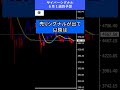 【FX予想30秒】為替は上昇、ゴールドは下落|サイバーシグナル #ゴールド #ドル #shorts