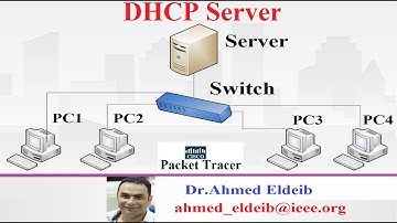 Lab-6 DHCP Server ( by using Cisco packet tracer) شرح سريع لل