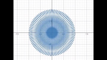 Rotating Flower in Desmos