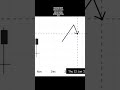 liquidity lecture uploaded . #trading #forex #crypto #stockmarket #xauusd #shorts #youtube  #gold