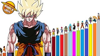 TODOS LOS NIVELES DE PODER DE LAS TRANSFORMACIONES DE UN  SUPER SAIYAJIN | Explicación Completa