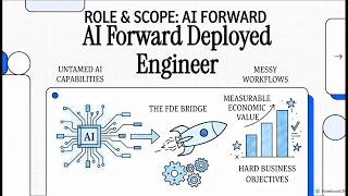 The Role and Responsibility of the AI Forward Deployed Engineer