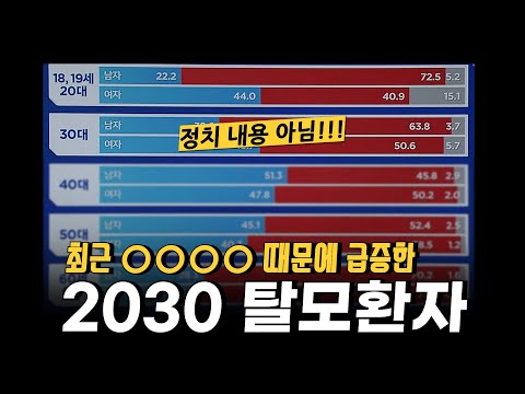 2030 탈모환자를 급증시켜버린 OOOO