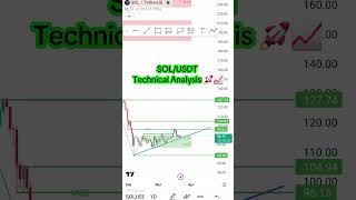 SOL/USDT Long Term Spot Trading #altcoinseason #trading #cryptotrading