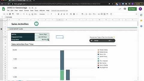 HubSpot Sales Activities Report in Google Sheets