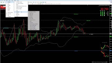 Introduction to Relative Strength Index (RSI)