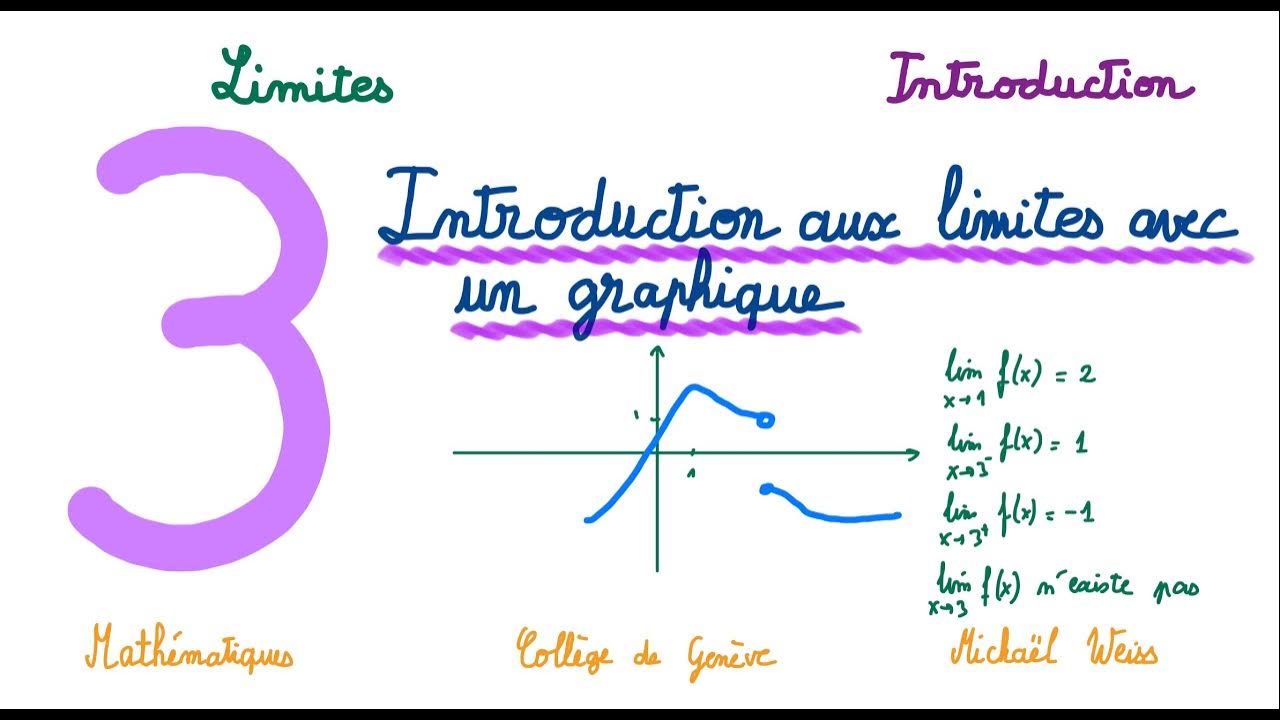 3e limite 1 introduction aux limites (graphiquement) YouTube