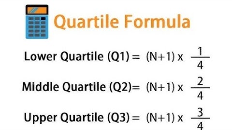 Quartile by Sher Muhammad Chaudhary |Chapter#3 |Measures of Central Tendency