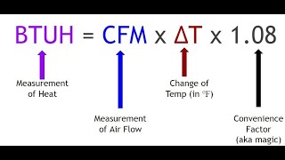 HVAC AIR FLOW CALCULATIONS