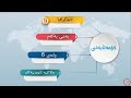 پۆلی 9 کۆمەڵایەتی بەشی جیۆگرافیا وانەی 1 6 چالاکییە ئابوورییەکان  9