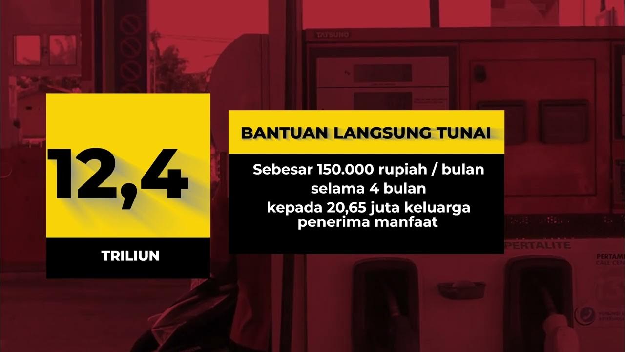 Faktor penyebab Kenaikan harga BBM  YouTube
