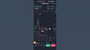 Loom coin cryptocurrency triangle + falling wedge pattern break out best crypto coin to buy