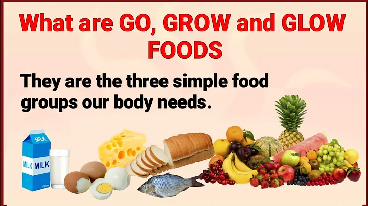 GO GROW and GLOW FOODS - The three basic food groups