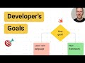 Setting up developer’s goals