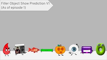 Filler Object Show Prediction V1 (As of episode 1)