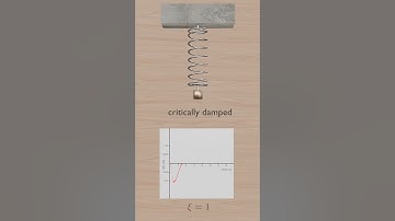 Critically Damped Spring Mass Systems  #aeroplane #flightcontrol #aviation #springs #dampers