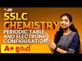 Sslc chemistry  chapter 1 periodic table and electronic configurationexam winner