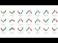 Candlestick Patterns Complete Course | Learn All Candlestick Patterns in Hindi | 30/05/26
