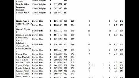 Chess World.net : Barnet and Elizabethans Chess Club win Hertfordshire Division 1 League