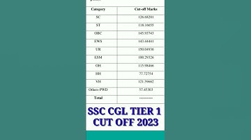 Ssc cgl tier 1 cut off 2023 ll ssc cgl tier 1 result out 2023 #ssccgl #ssc #shorts