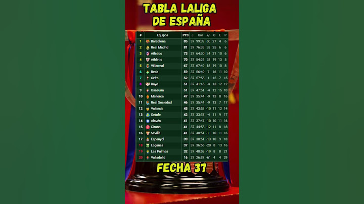 TABLA DE POSICIONES DE LA LIGA DE ESPAÑA FECHA 37