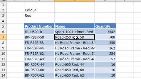 Sharperlight Excel Basics - Using Tables Formulas Part 1