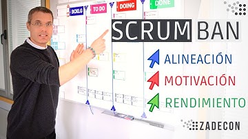 SCRUM + KANBAN [metodología ágil] / EJEMPLO /