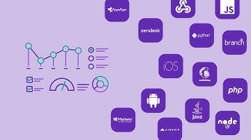 Marketing attribution with Snowplow