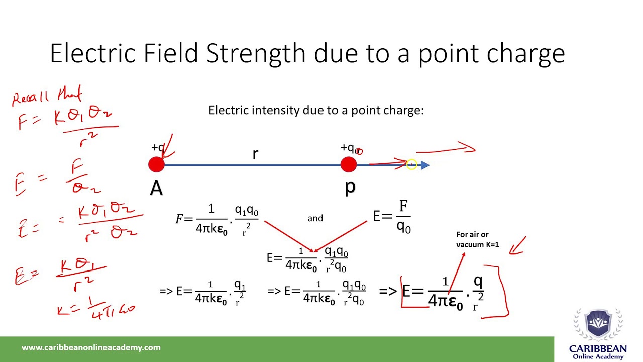 Electric field CAPE PHYSICS UNIT 2 YouTube