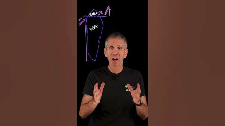 What is the Dark Web?