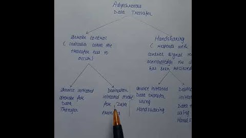 ASYNCHRONOUS DATA TRANSFER