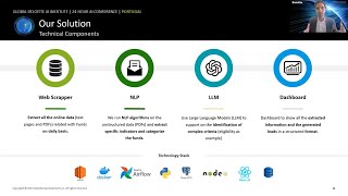 24 hr AI conference: Using NLP and GenAI to generate leads for investment opportunities (Portugal)