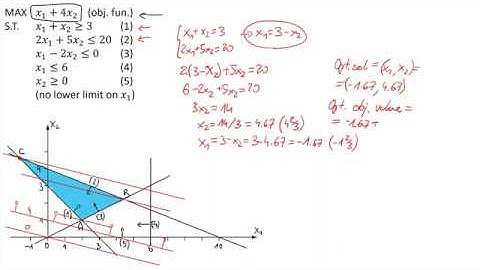 Ch02-08 Graphical Method For Linear Programming LP - Negative Solutions And Zero Right Hand Side