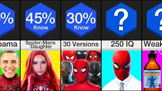 Comparison: I Bet You Didn't Know This About Spider-Man