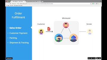 Zoho Inventory - An overview (Webinar)