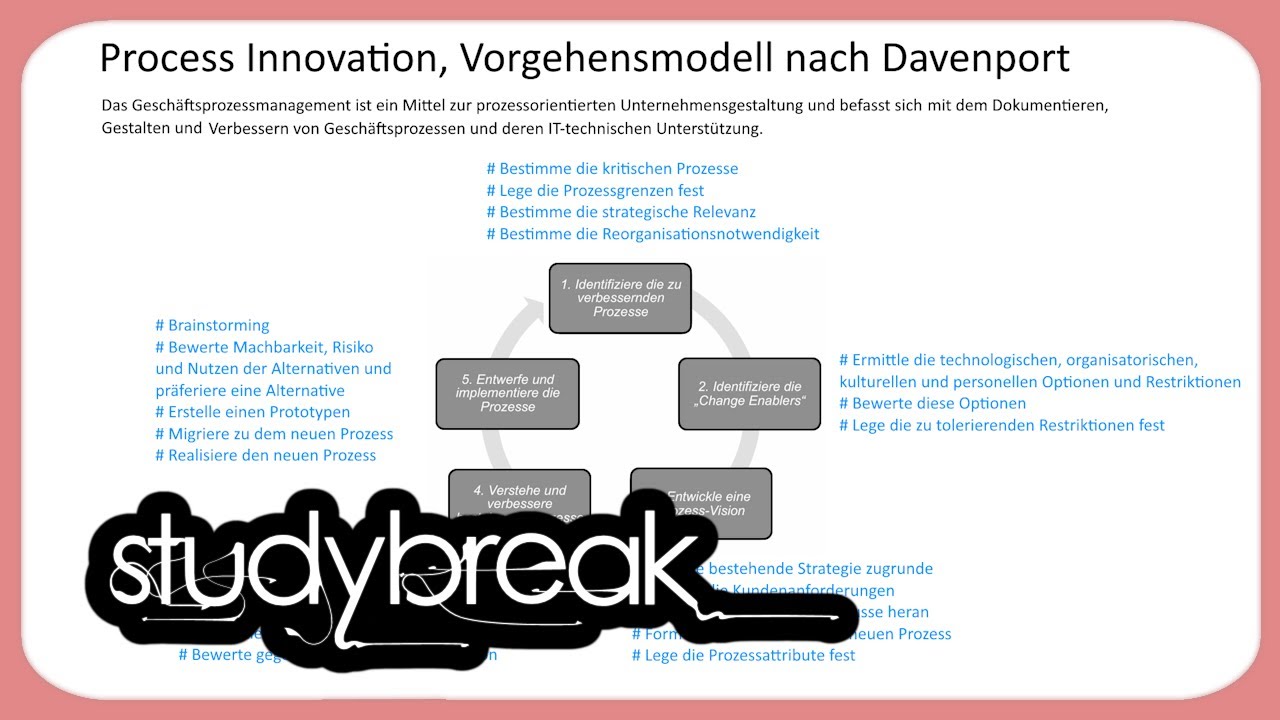 Dave Porter Process Process Innovation, Vorgehensmodell nach Davenport | Enterprise ...