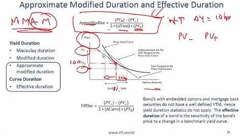 2017 Level I CFA Fixed Income: Understanding Fixed Income - Summary