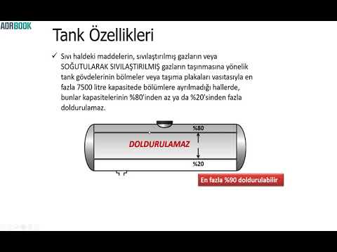 TANKER DOLUM ORANI