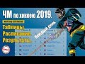 Чемпионат мира по хоккею 2019. Результаты. Расписание. Таблица. Россия vs Швейцария. Кто в плей-офф?