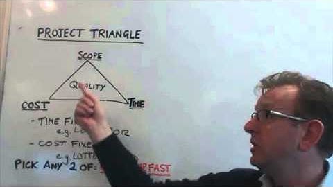 Project Triangle Strategy – The Project Management Triangle