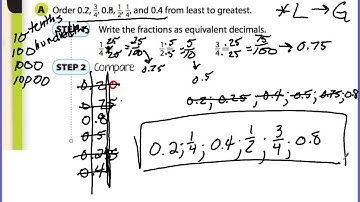G6 2.3 Comparing and Ordering Rational Numbers