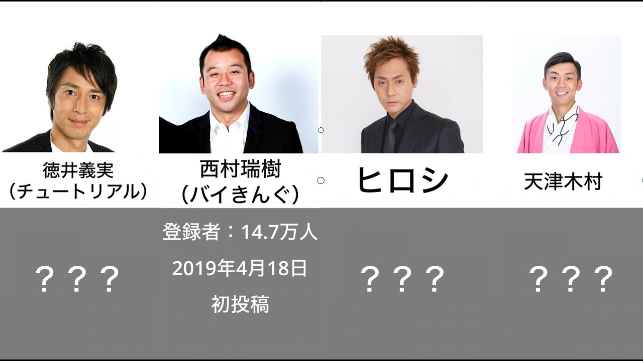 2021 キャンプ芸人のyoutube登録者数調べたら凄かった Youtube