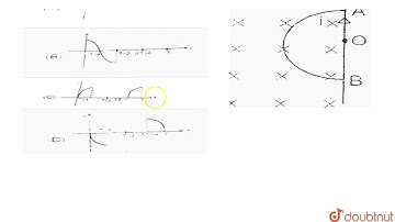 A semicircular loop of radius R is rotated about its straight edge which divides the space into two
