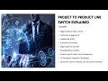 Product Line Structures Explained