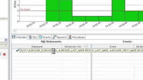 Doing Load Testing to Determine if SQL Code can Scale on SQL Server Production Instances