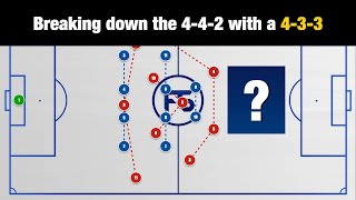 Tactics Talk: Breaking down the 4 4 2 Midblock with a 4 3 3