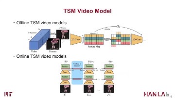 OpenPOWER Academia and Research Webinar:MIT Team shares their experience on OpenPOWER/POWER9 systems