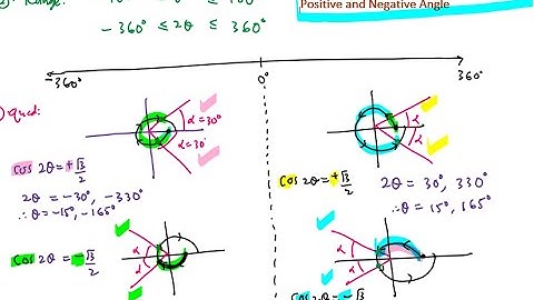 Steps in Solving Trigonometric Equation POSITIVE AND NEGATIVE ANGLE
