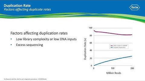 Ask a Scientist: What is Duplication Rate in NGS?
