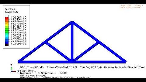 Basic Truss Analysis with Abaqus CAE